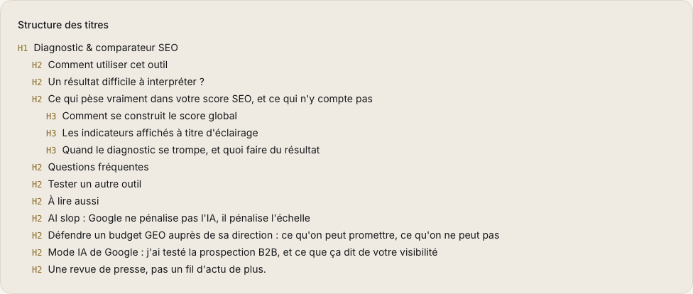 Plan des titres de la page Diagnostic et comparateur SEO de morgandutemple.fr : un H1, des H2 et H3 cohérents, puis un H2 « À lire aussi » suivi de trois titres d'articles eux aussi en H2