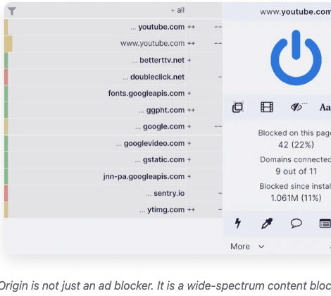 Panneau uBlock Origin sur YouTube, affichant 42 traqueurs bloqués sur la page