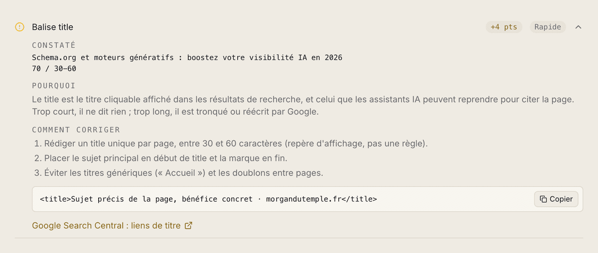 Carte « Balise title » dépliée dans le diagnostic SEO de morgandutemple.fr, sur un article du blog : title de 70 caractères pour un repère de 30 à 60, avec le pourquoi, le correctif et un exemple de code