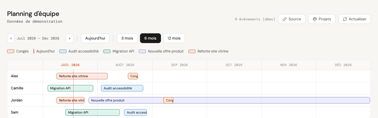 Vue Gantt du planning d'équipe avec les projets de chaque personne