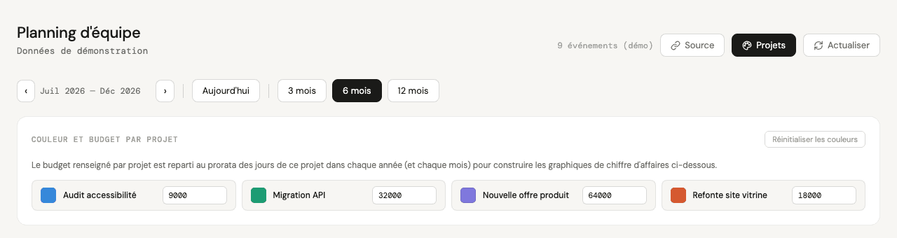 Panneau de personnalisation des couleurs et budgets par projet